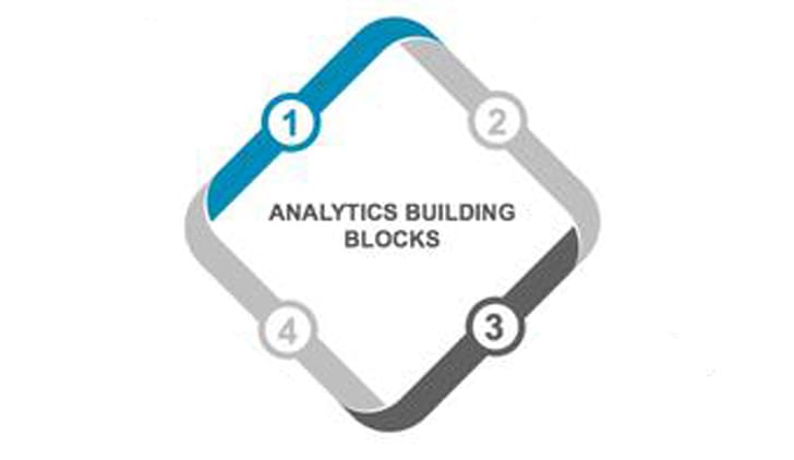 A diagram of analytics building blocks