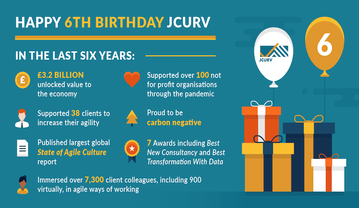 A graphic of the birthday celebration for jcurv