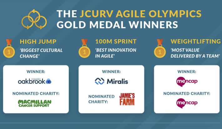A graphic of the winners of the jcuri agile olympics.